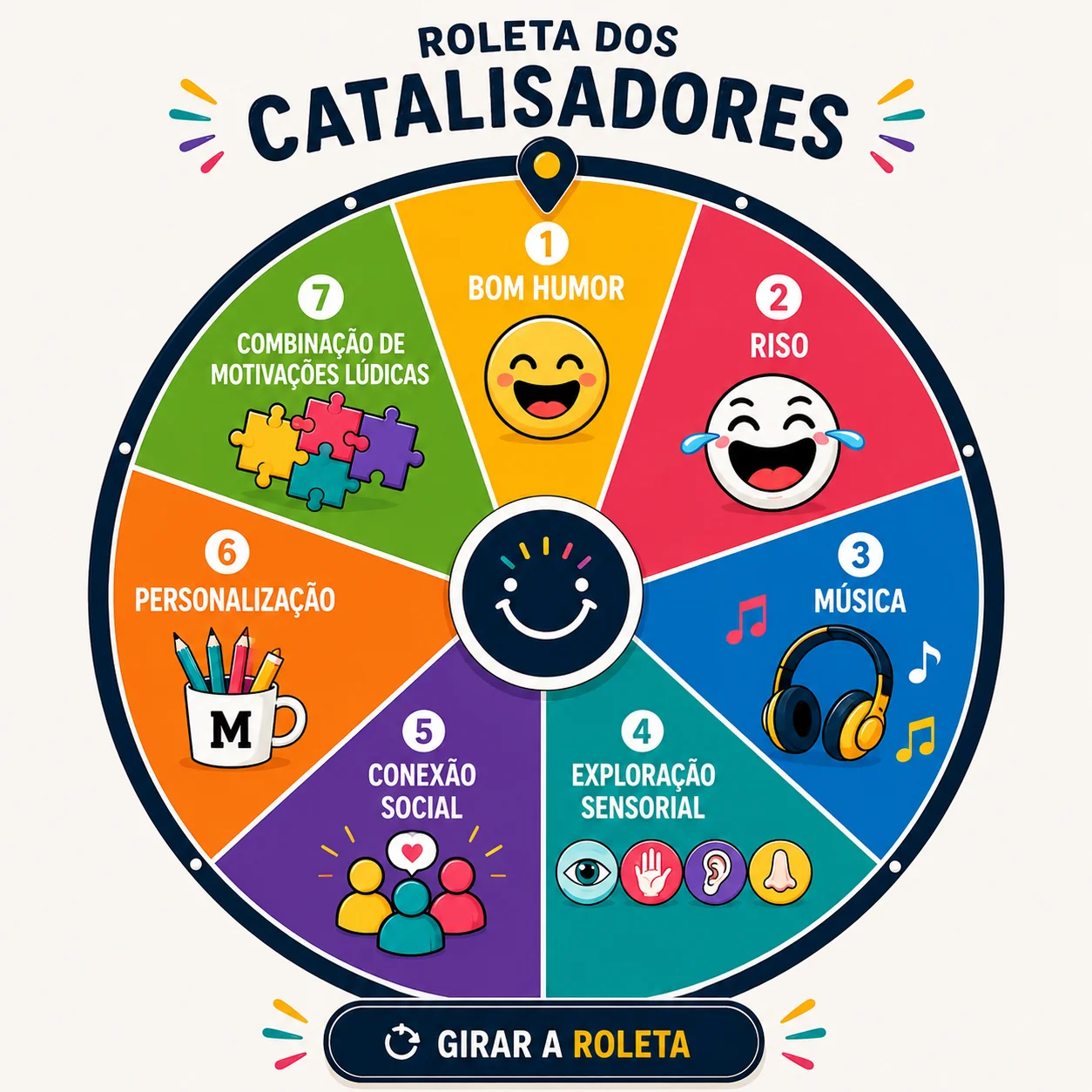Catalysts of Fun wheel