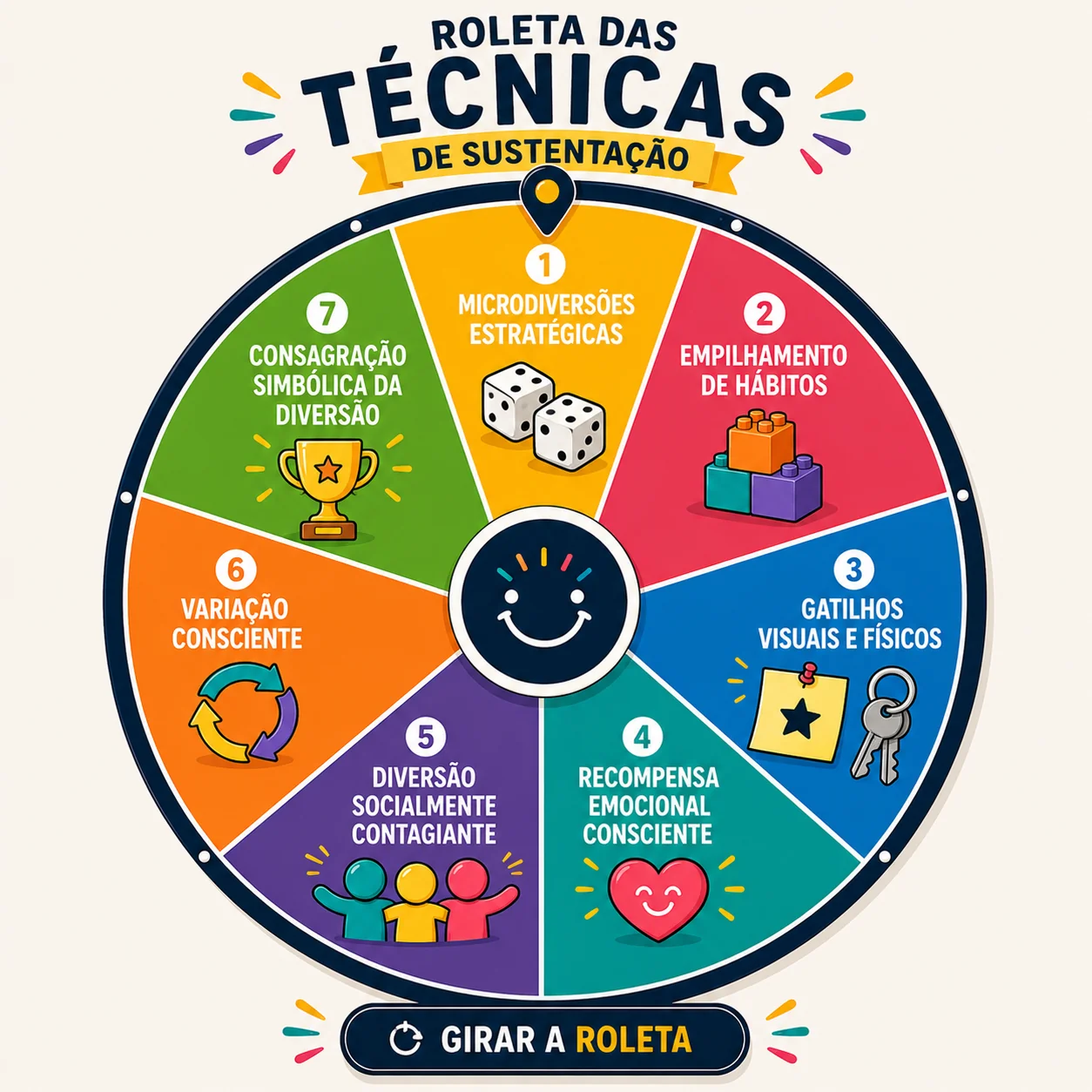 Sustaining Techniques wheel